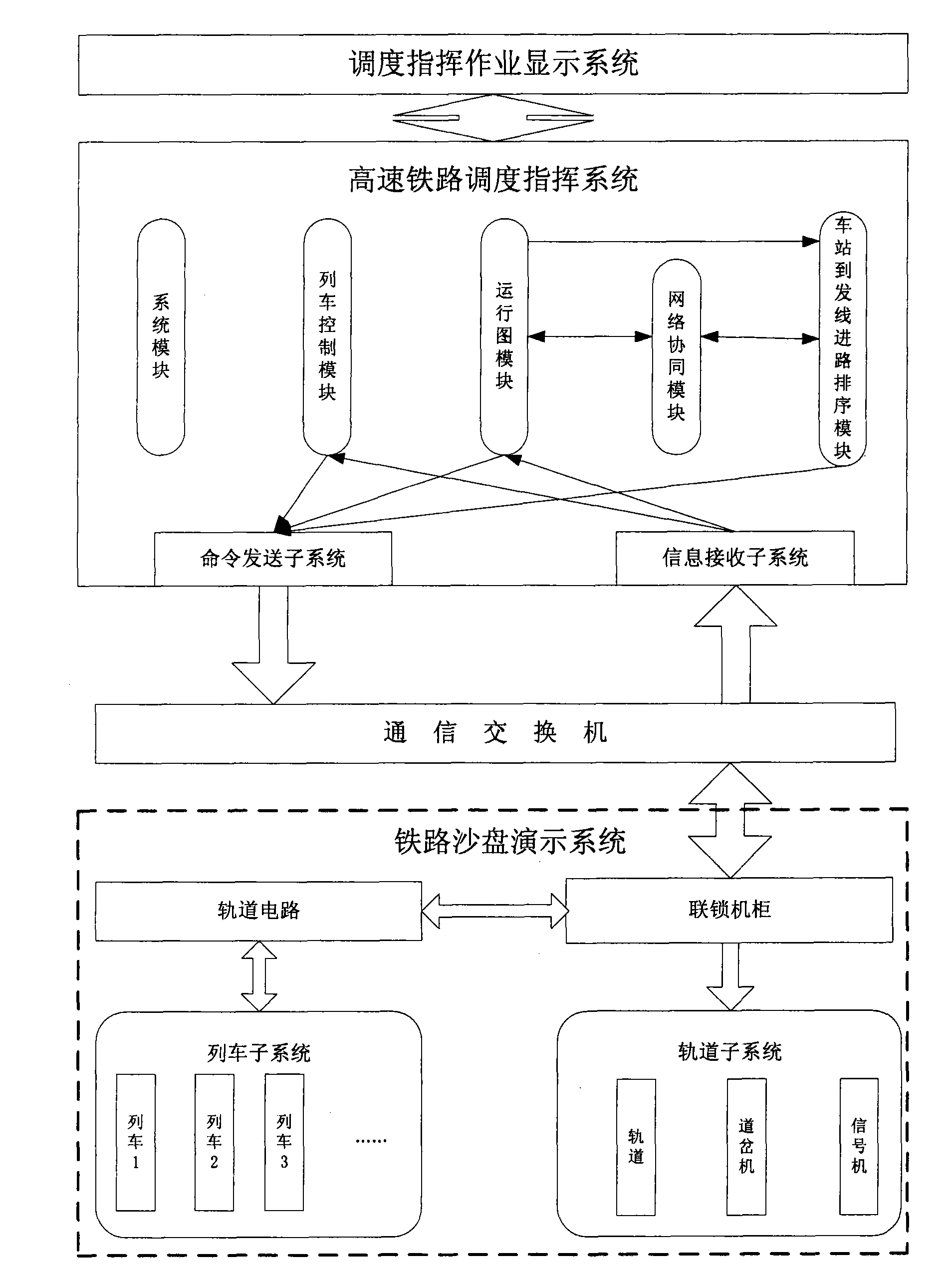 High-speed railway traffic dispatching command and train running control network cooperation system