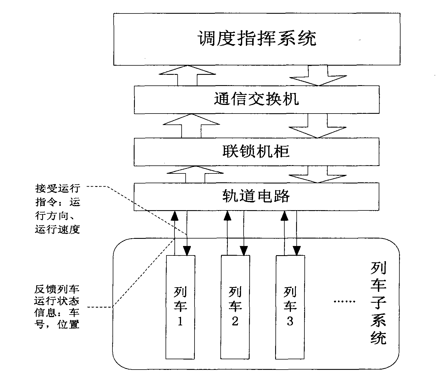 High-speed railway traffic dispatching command and train running control network cooperation system