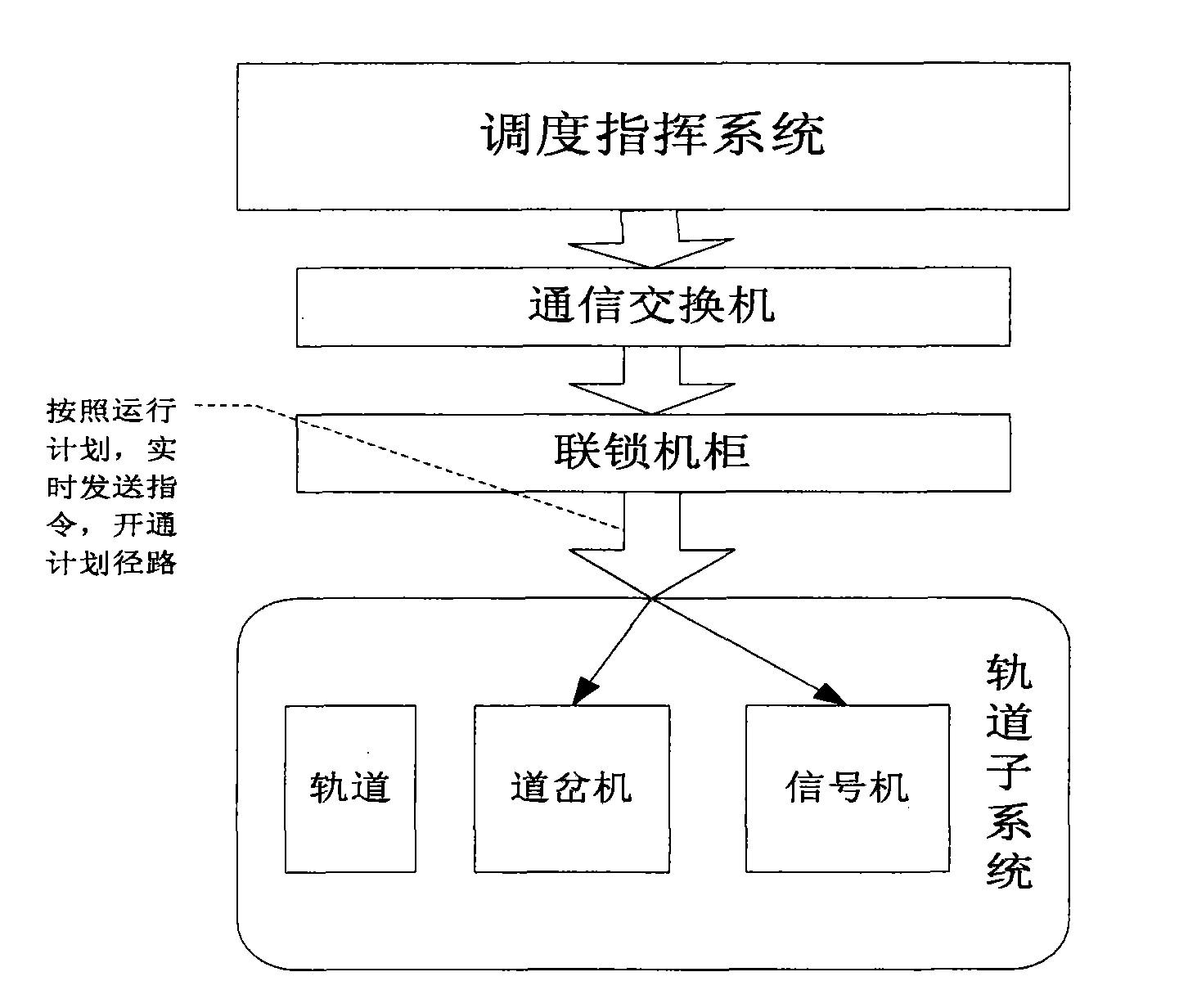 High-speed railway traffic dispatching command and train running control network cooperation system