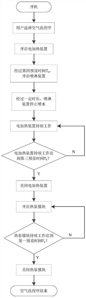 Control method of clothes treatment device