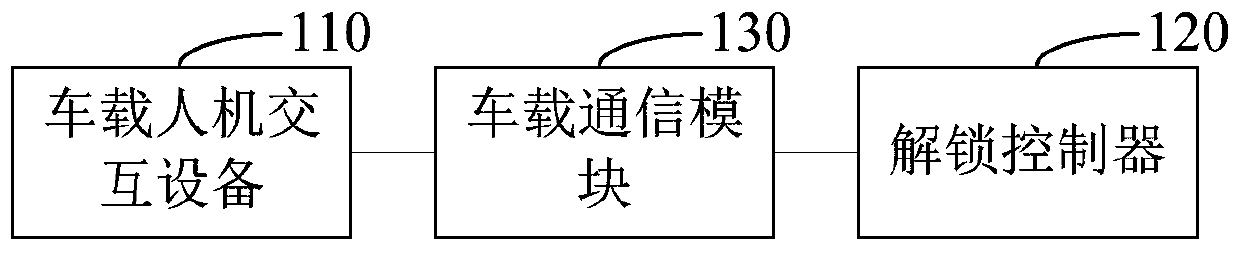 Motorcycle intelligent ignition control system, method and device