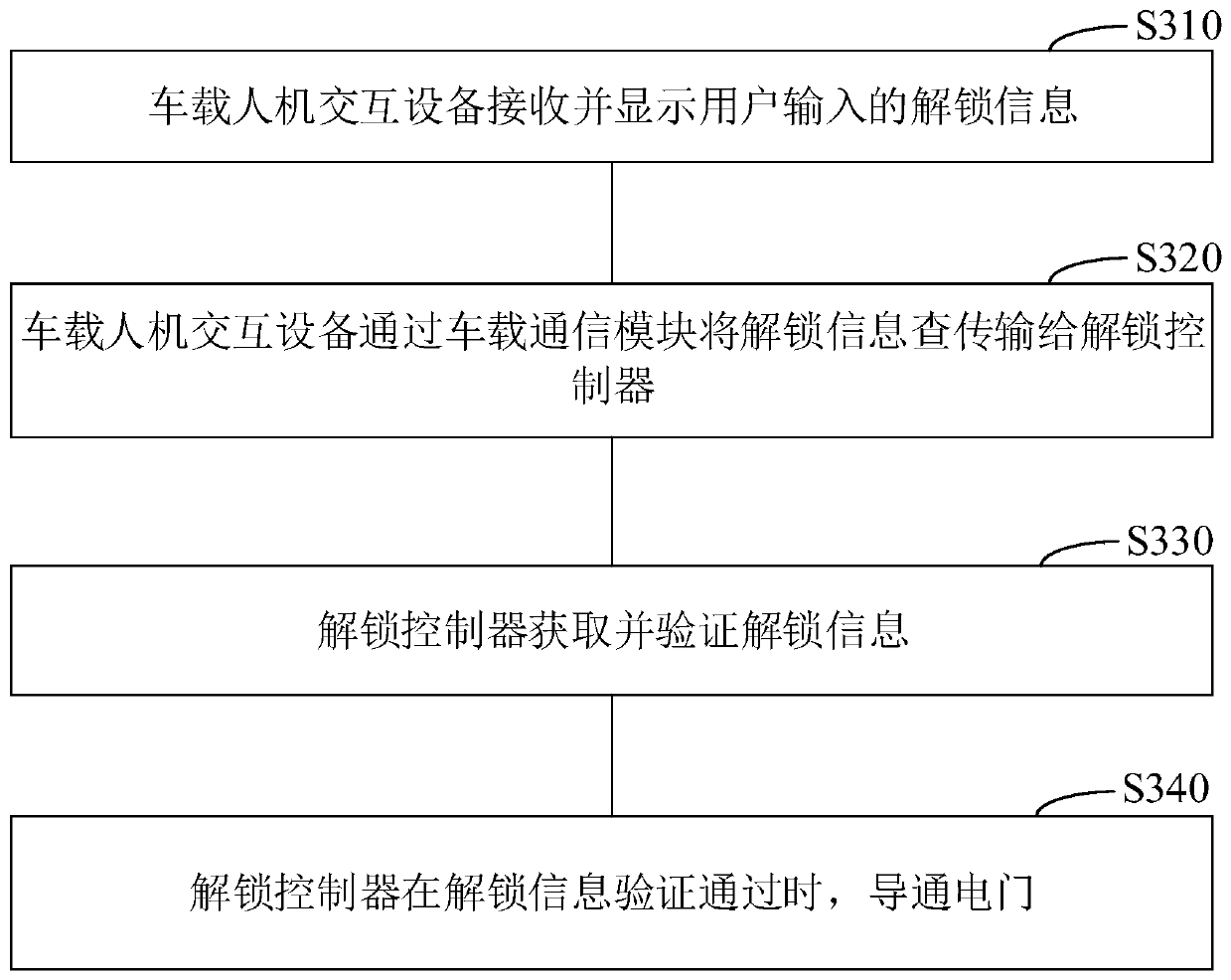 Motorcycle intelligent ignition control system, method and device