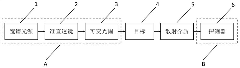 A Wide Spectrum Single Frame Scattering Imaging Method Based on Scattering Medium