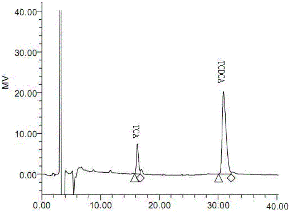 Method for preparing poultry artificial bear gall powder