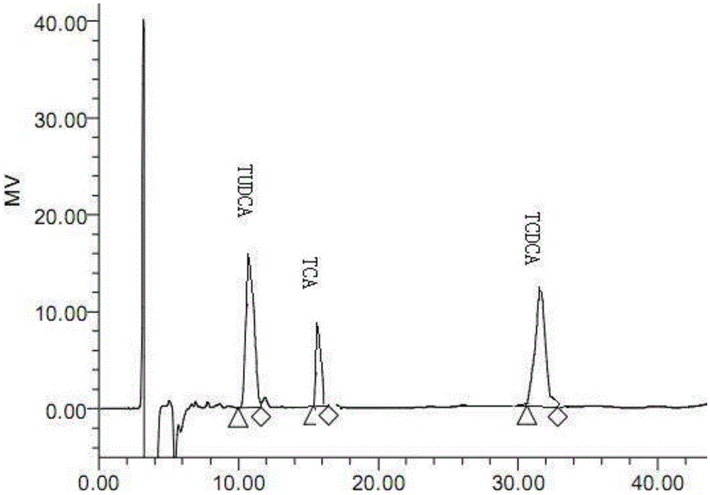 Method for preparing poultry artificial bear gall powder