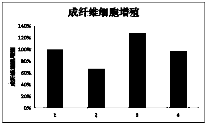 Efficient composite system for preventing stretch marks and application of system in cosmetics