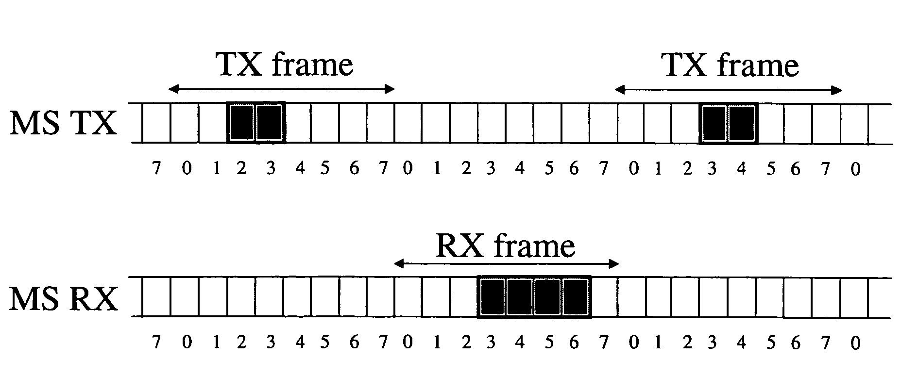 Time division multiple access radio systems