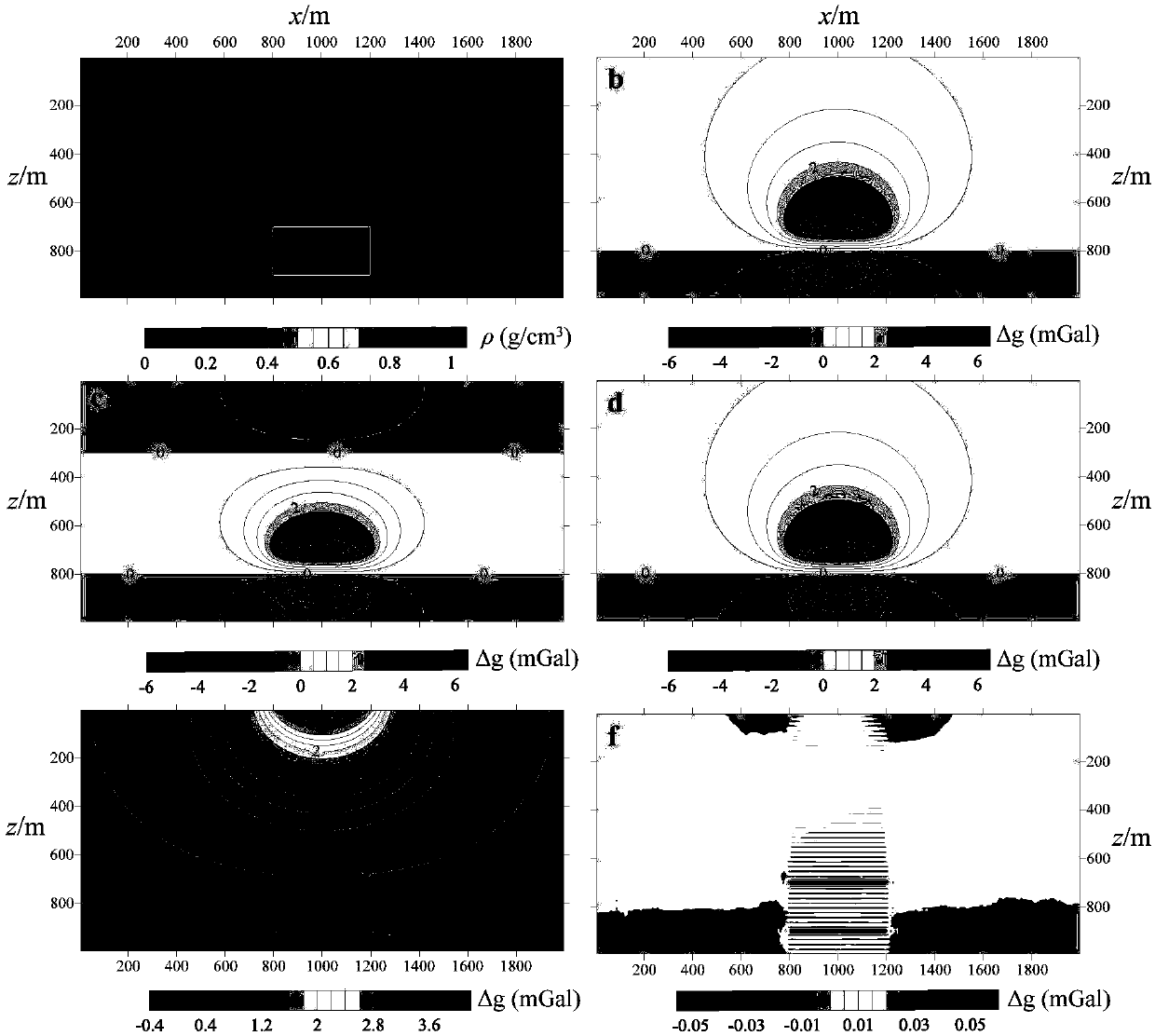 3D Gauss-FFT based gravity field forward modeling method