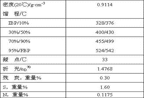 A method for clean preparation of hydrocracking catalyst without NOx emission