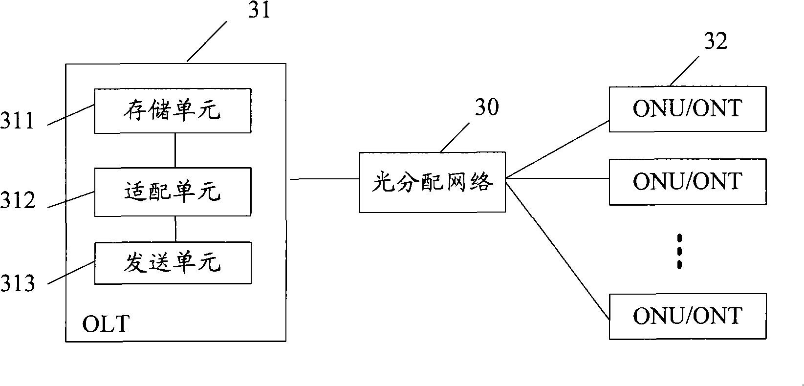 Method, system and equipment for distributing bandwidth of optical network