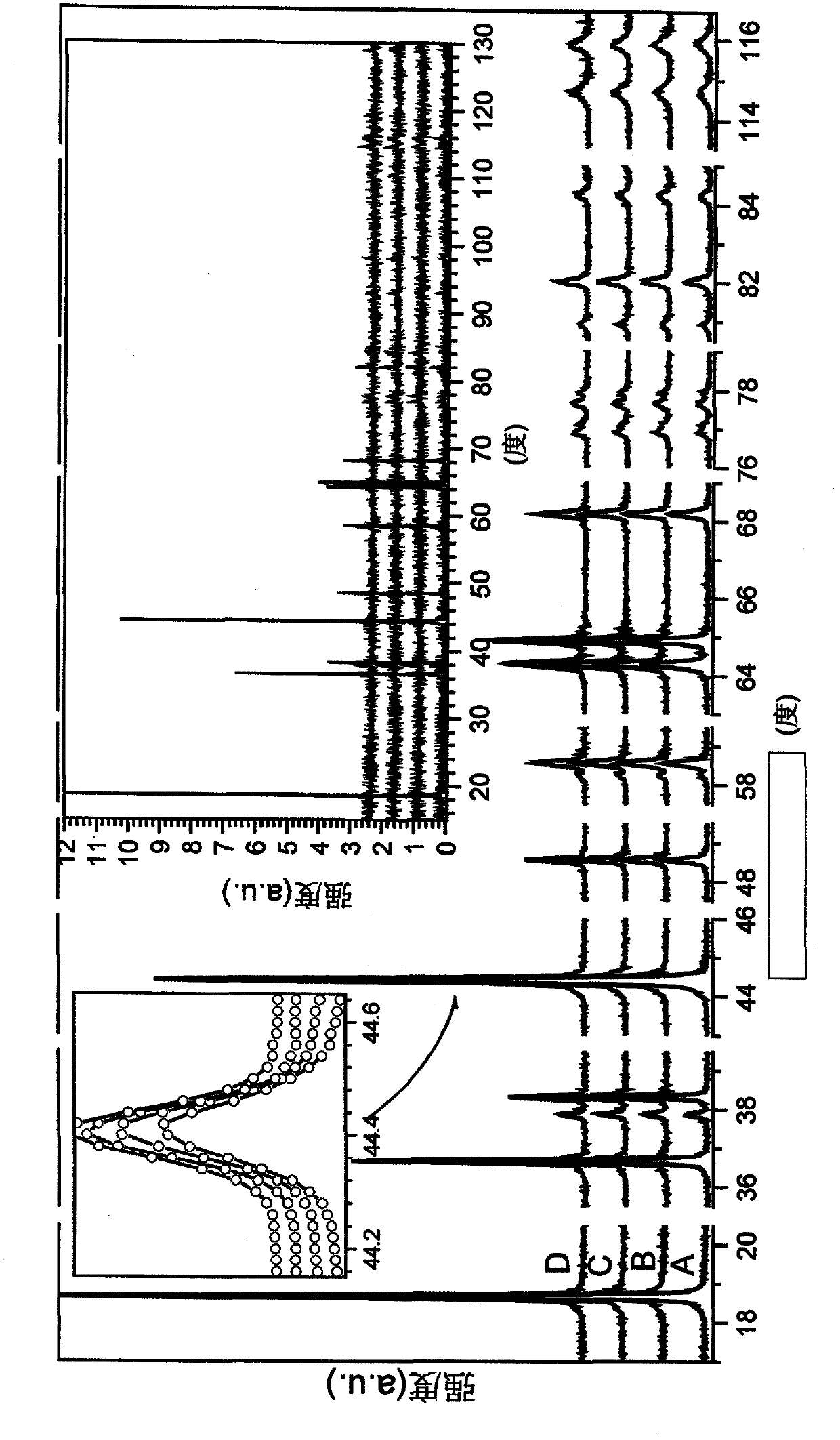 Highly crystalline lithium transition metal oxides