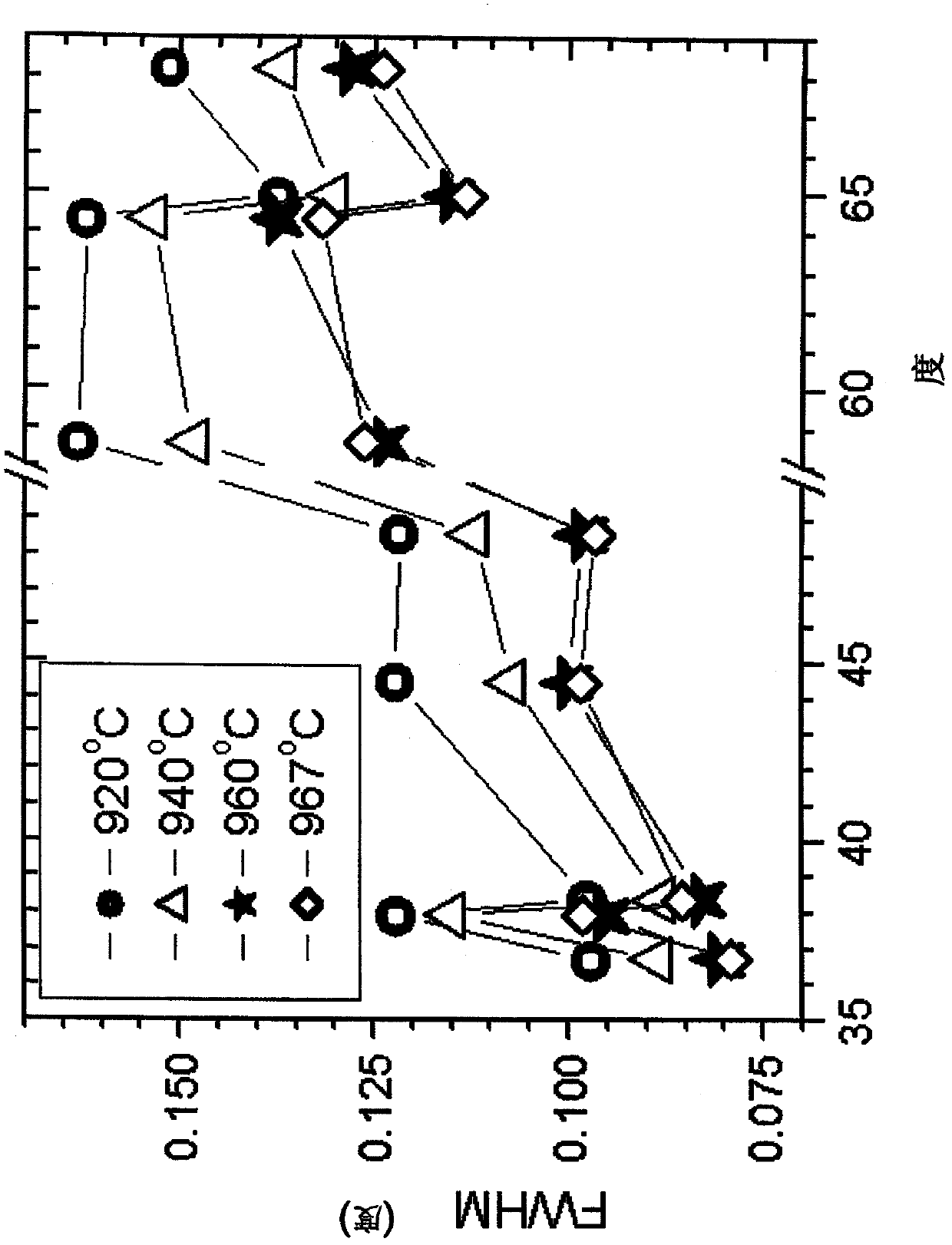 Highly crystalline lithium transition metal oxides