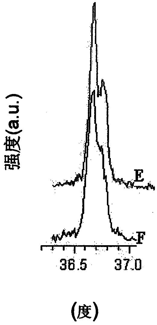 Highly crystalline lithium transition metal oxides