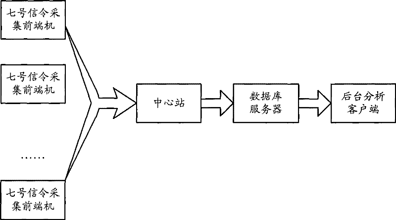 Real-time monitoring system, apparatus and method