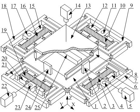 Large-stroke three-translation orthogonal decoupling-type precise micromotion platform and control method thereof