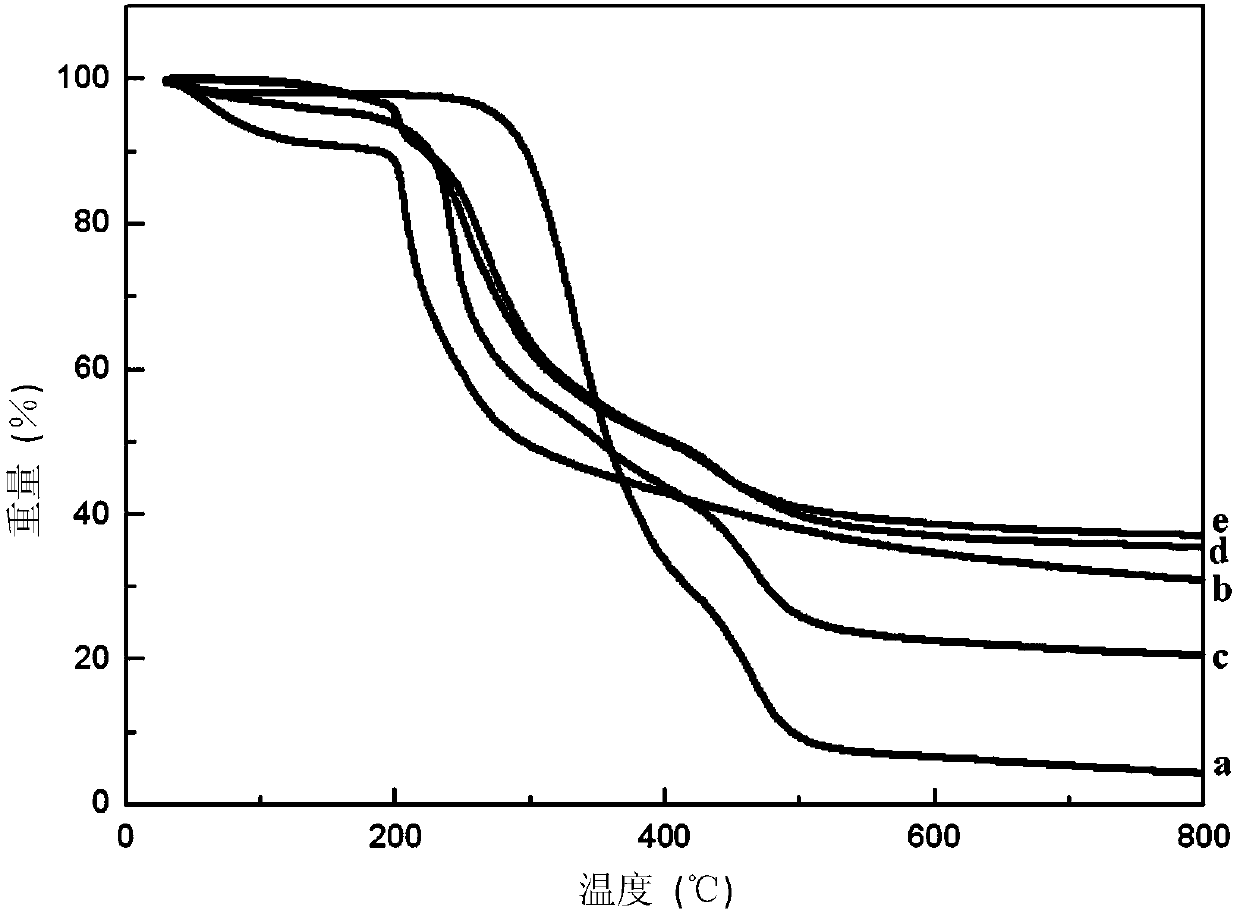 High-permeability and high-selectivity PVA/GA/CS-M&lt;+&gt; pervaporation film for dewatering organic solution