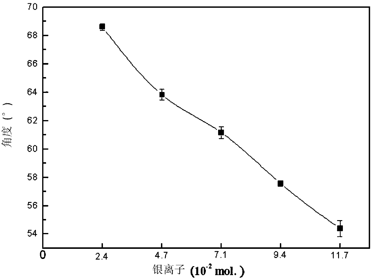 High-permeability and high-selectivity PVA/GA/CS-M&lt;+&gt; pervaporation film for dewatering organic solution