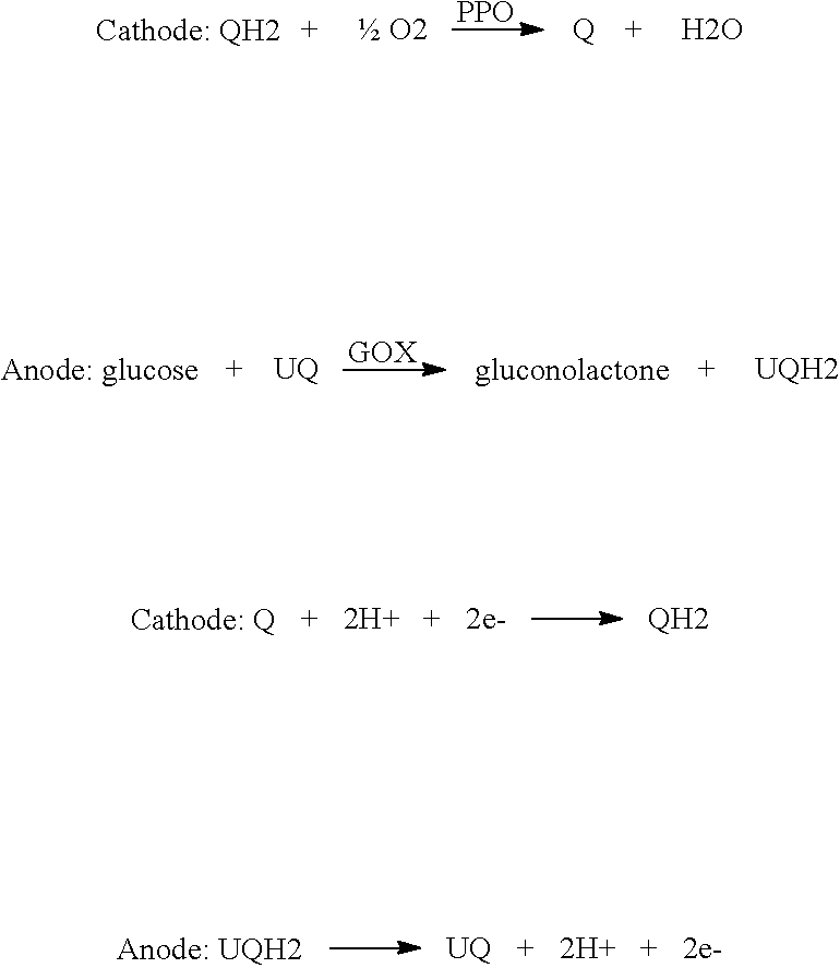 Glucose biofuel cell