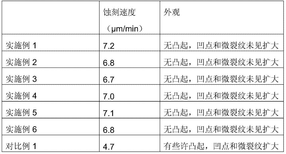 TFT (thin film transistor) glass substrate reducer, preparation method thereof and TFT glass substrate reducing process