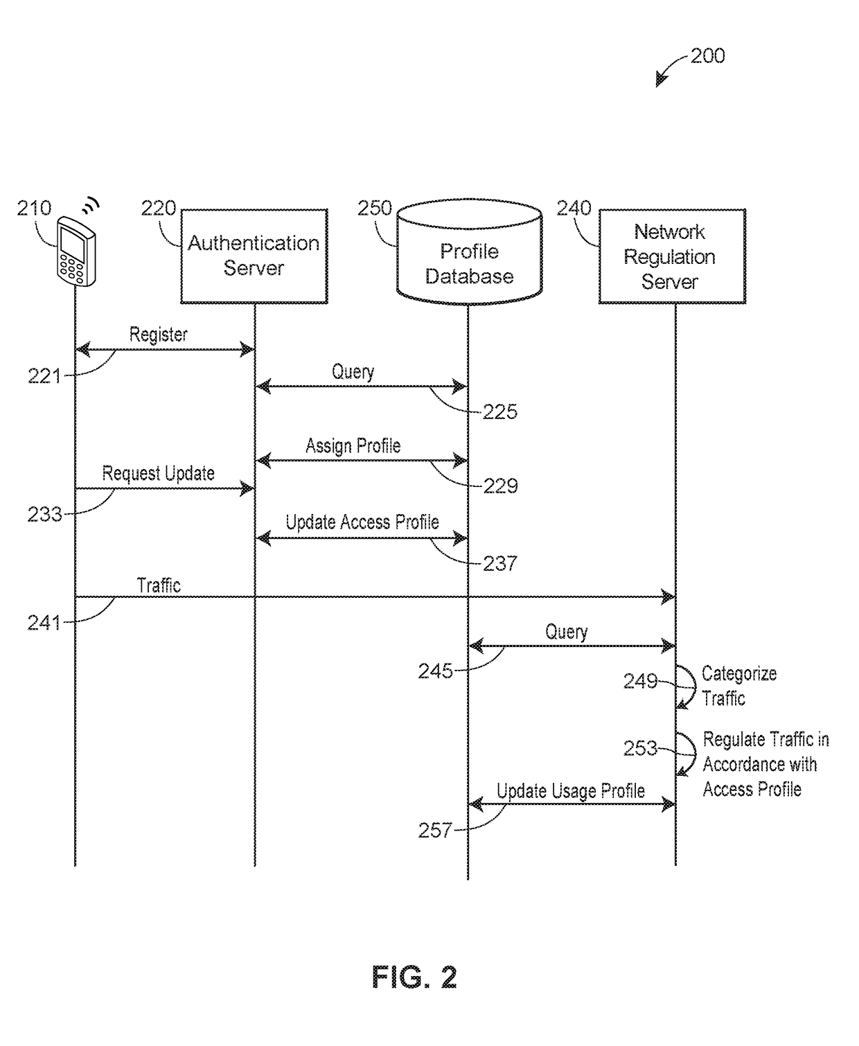 Usage-based bandwidth optimization