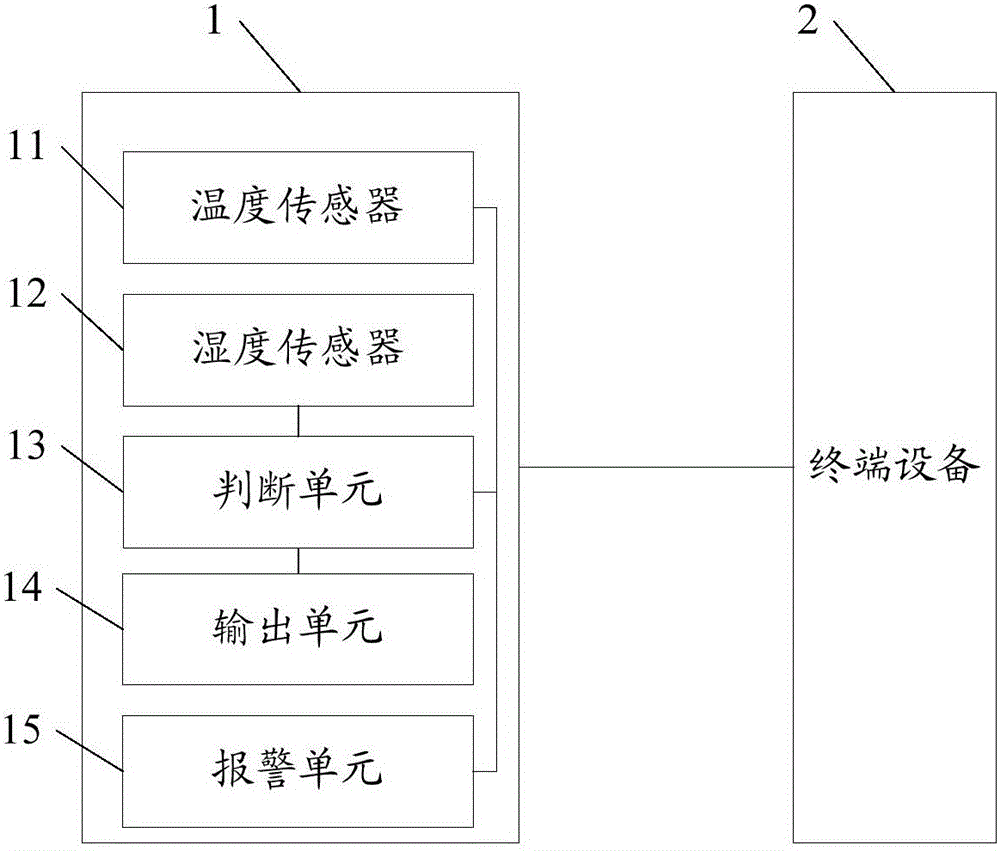 Thermometer and measuring method thereof