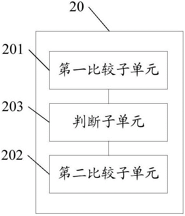 Thermometer and measuring method thereof