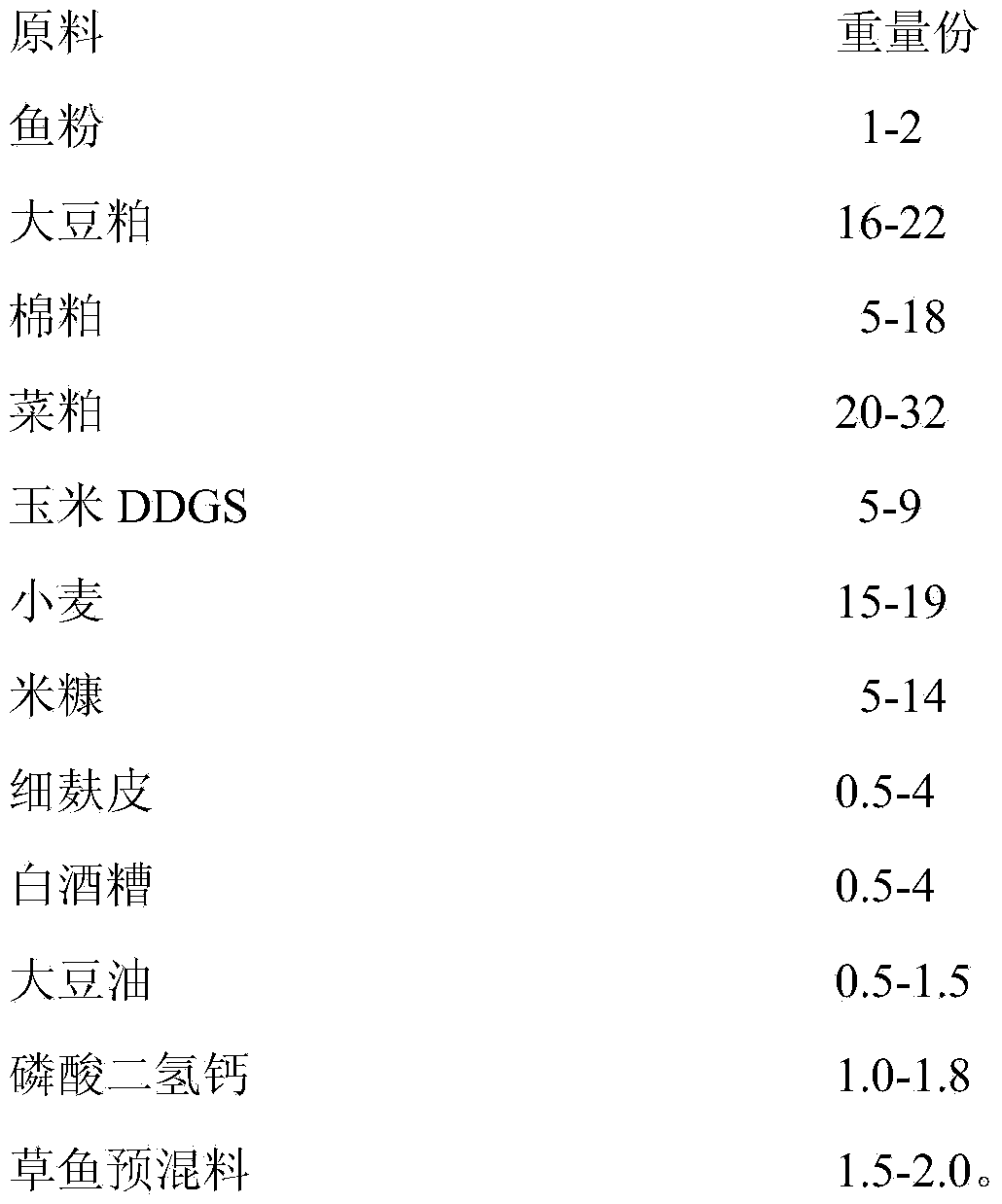 Feed for grass carps at cultivating period for causing meat to be fresh and tender and preparation method thereof