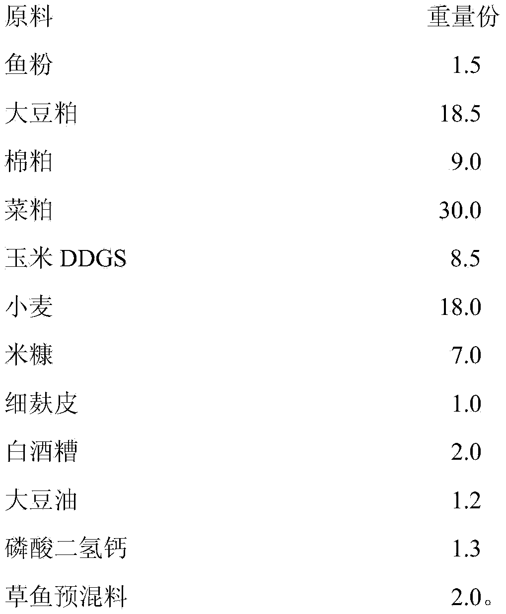 Feed for grass carps at cultivating period for causing meat to be fresh and tender and preparation method thereof