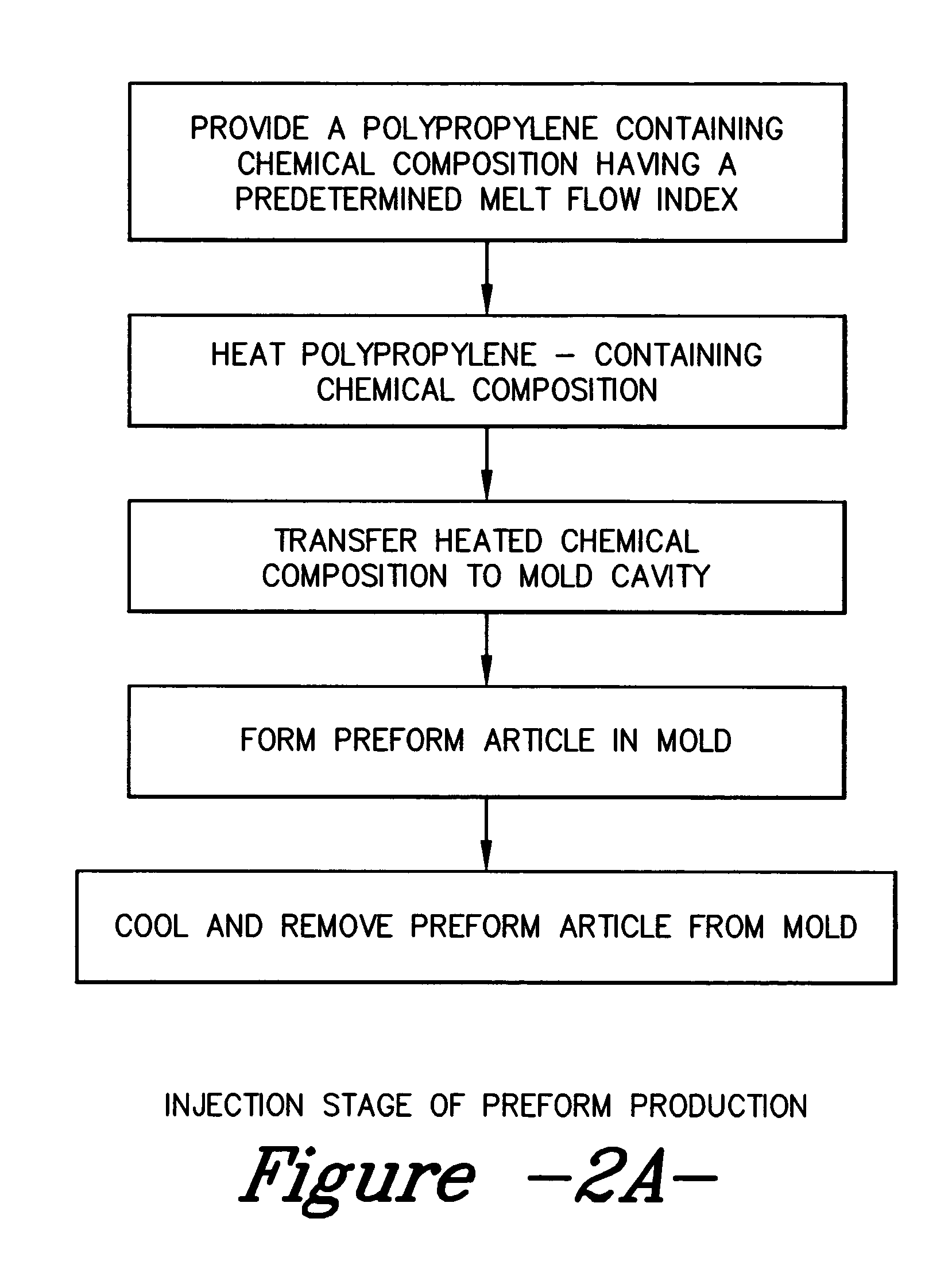 Articles and process of making polypropylene articles having ultraviolet light protection by injection stretch blow molding of polypropylene