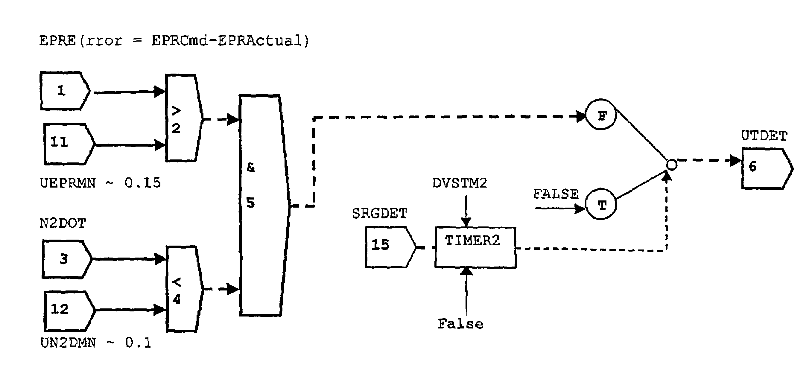 Fault detection logic for engines