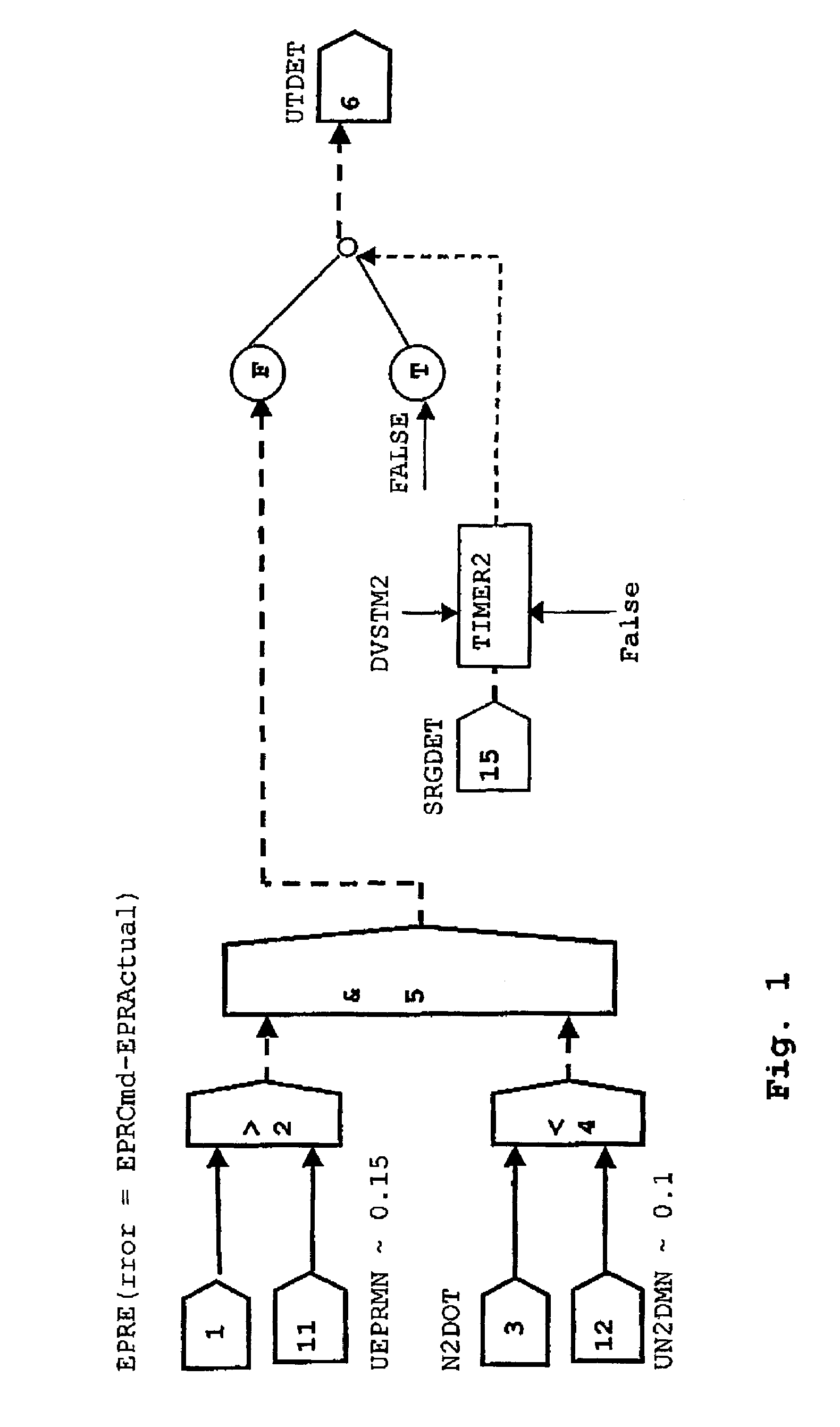 Fault detection logic for engines