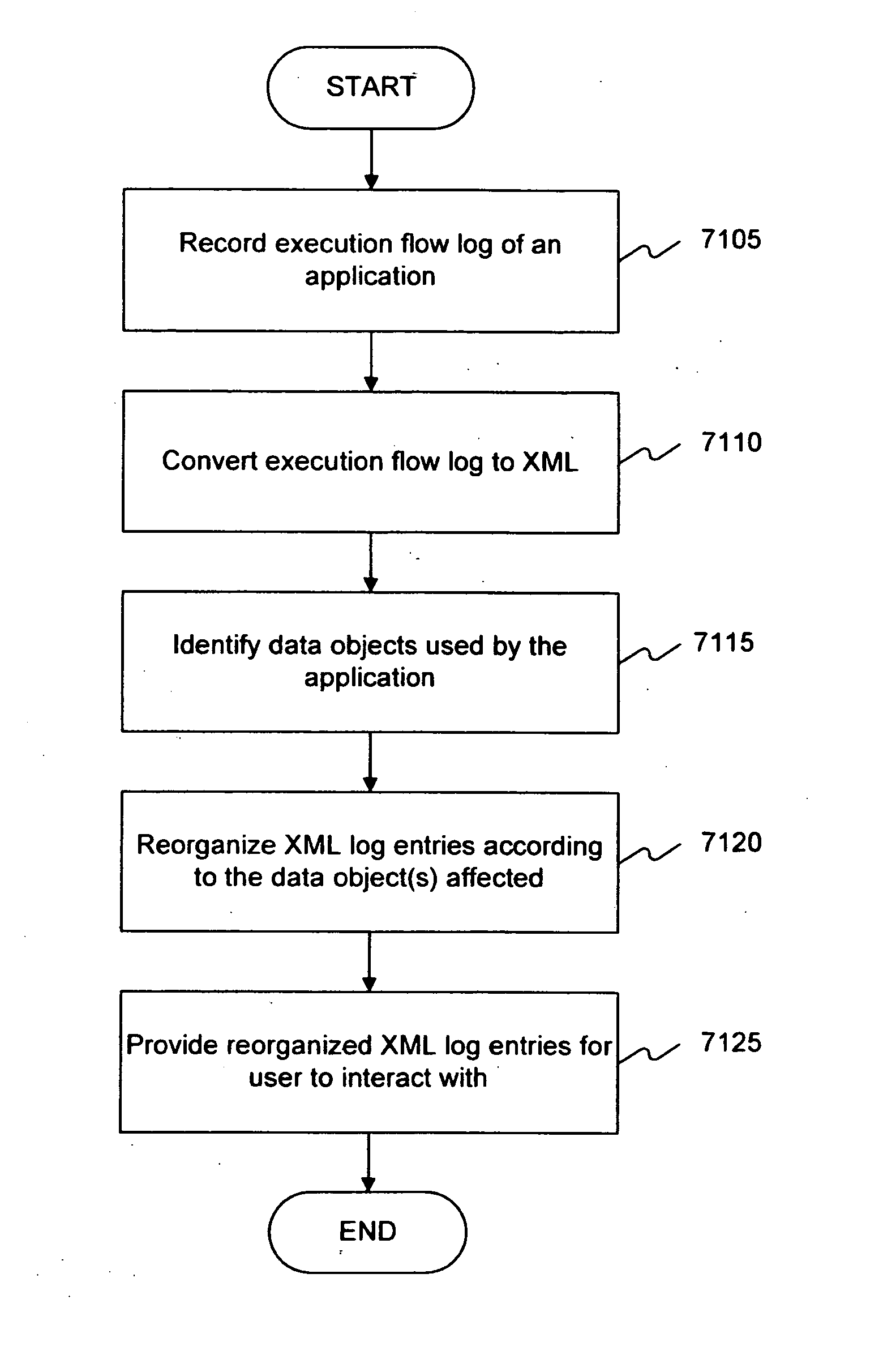 Methods and systems for data-focused debugging and tracing capabilities