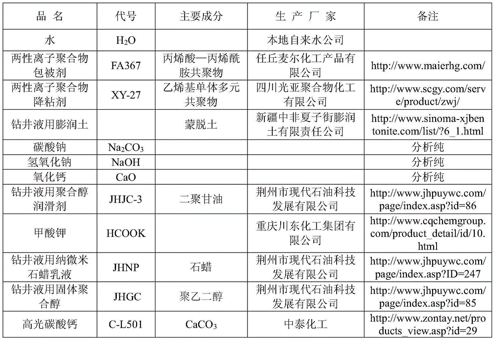 Amphoteric potassium-based polyalcohol water-based drilling fluid for drilling shale