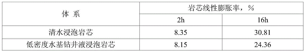 Amphoteric potassium-based polyalcohol water-based drilling fluid for drilling shale