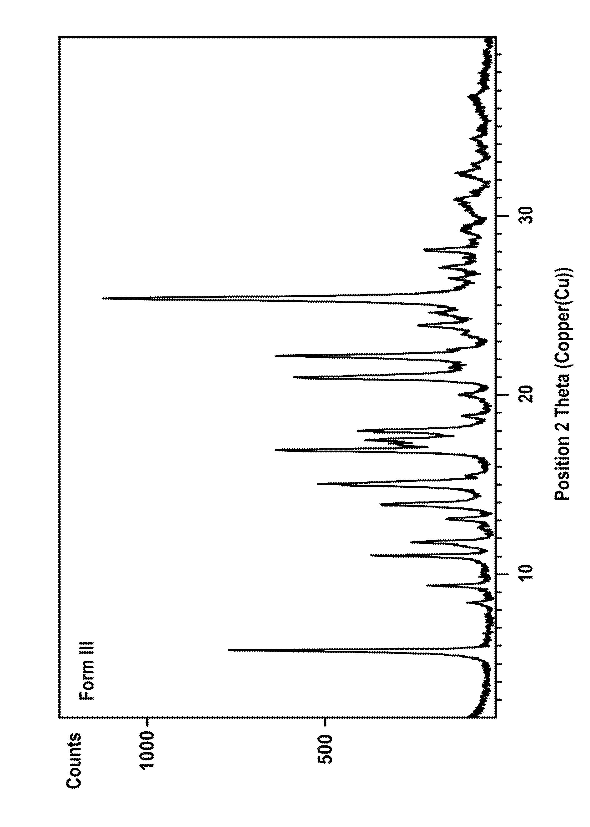 Process for the preparation of form III of Vilazodone hydrochloride