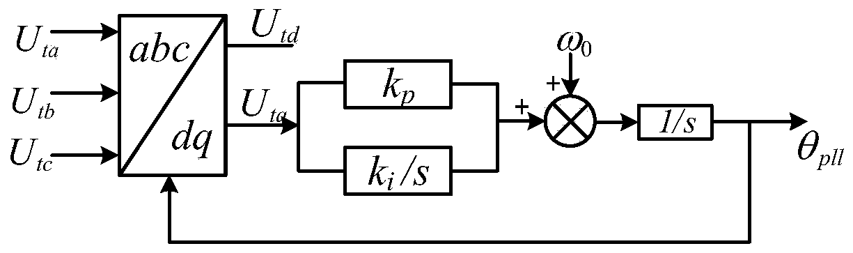 Oscillation frequency prediction and control method of flexible HVDC transmission in non-islanding control mode