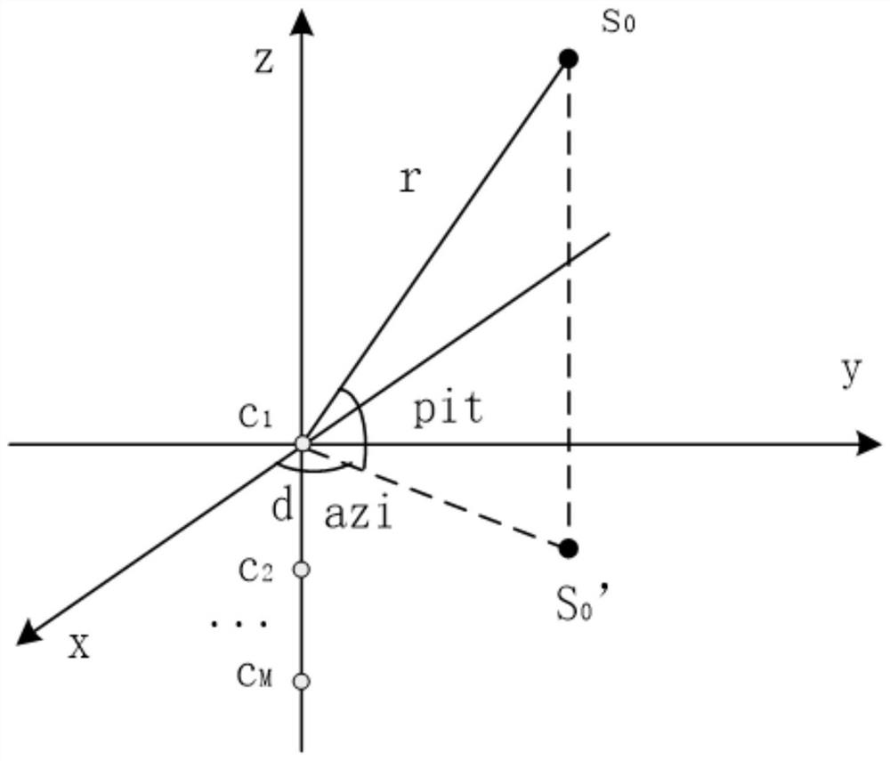 Multi-target orientation estimation method and underwater acoustic vertical vector array system