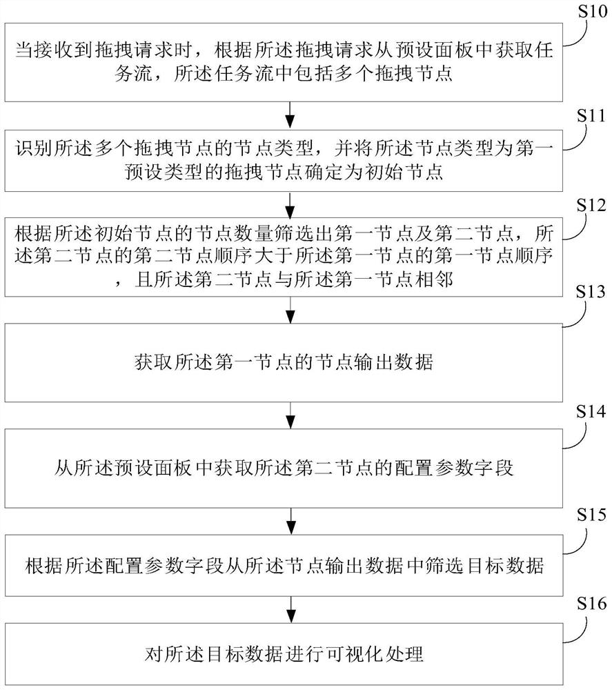 Data visualization method and device, equipment and storage medium