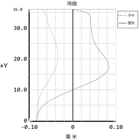 Optical lens and imaging equipment