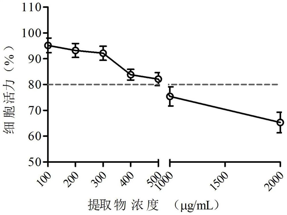 Preparation and application of anti-IHNV kelp extract