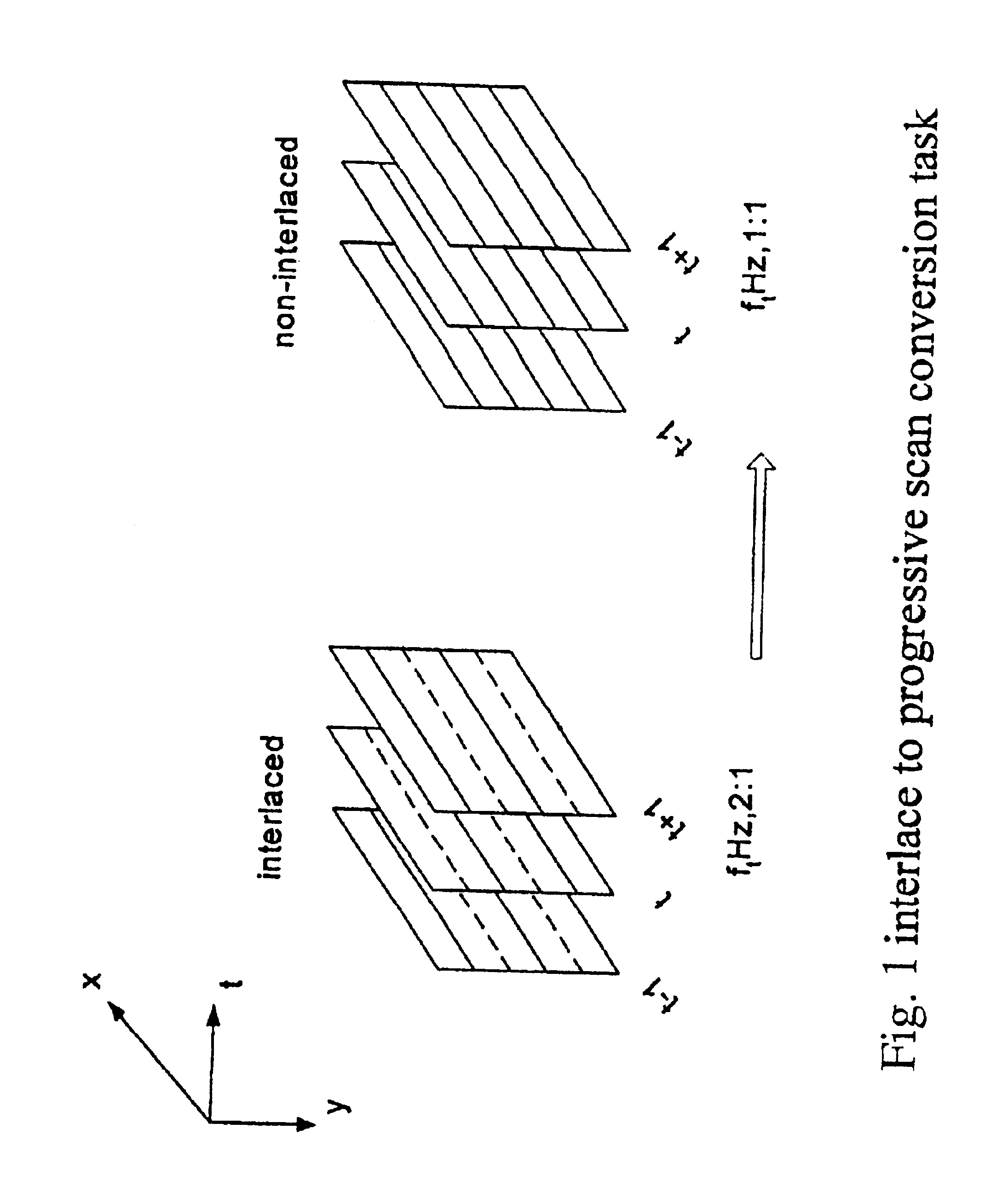 Adaptive interlace-to-progressive scan conversion algorithm