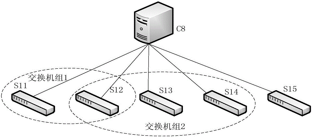 Method and device for balancing load of controllers