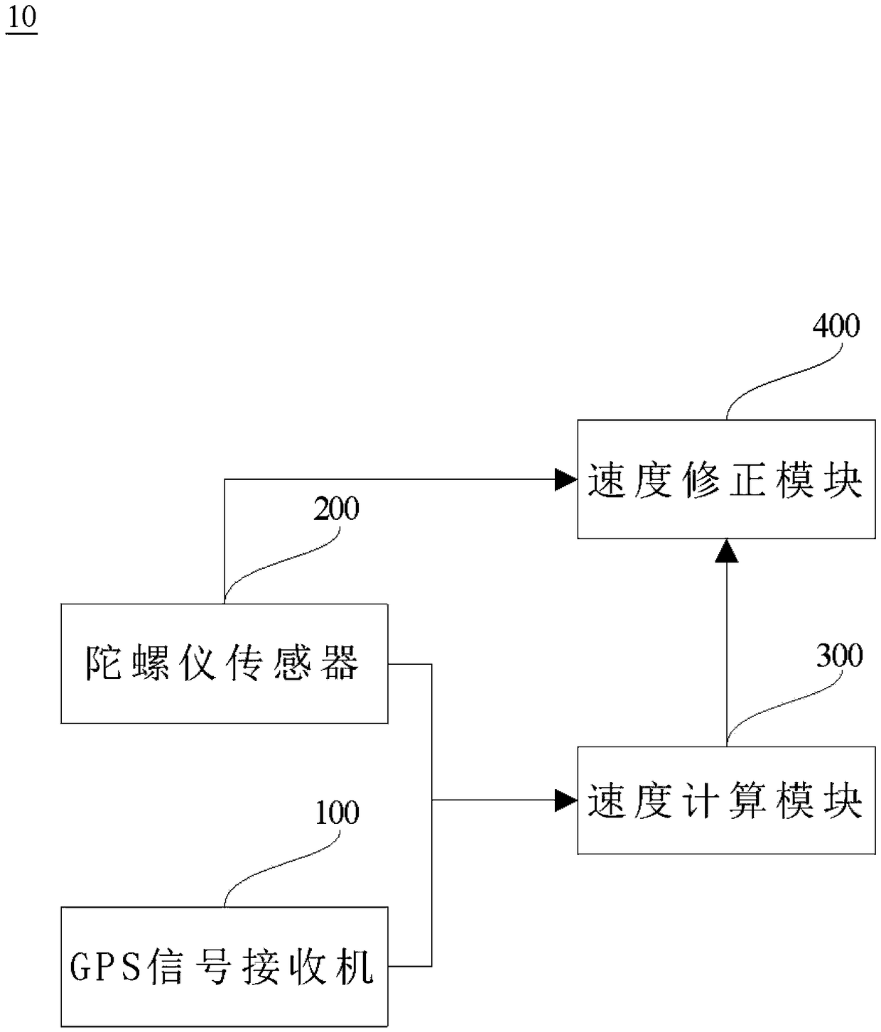 Vehicle ADAS and DSM product vehicle speed collection system and method