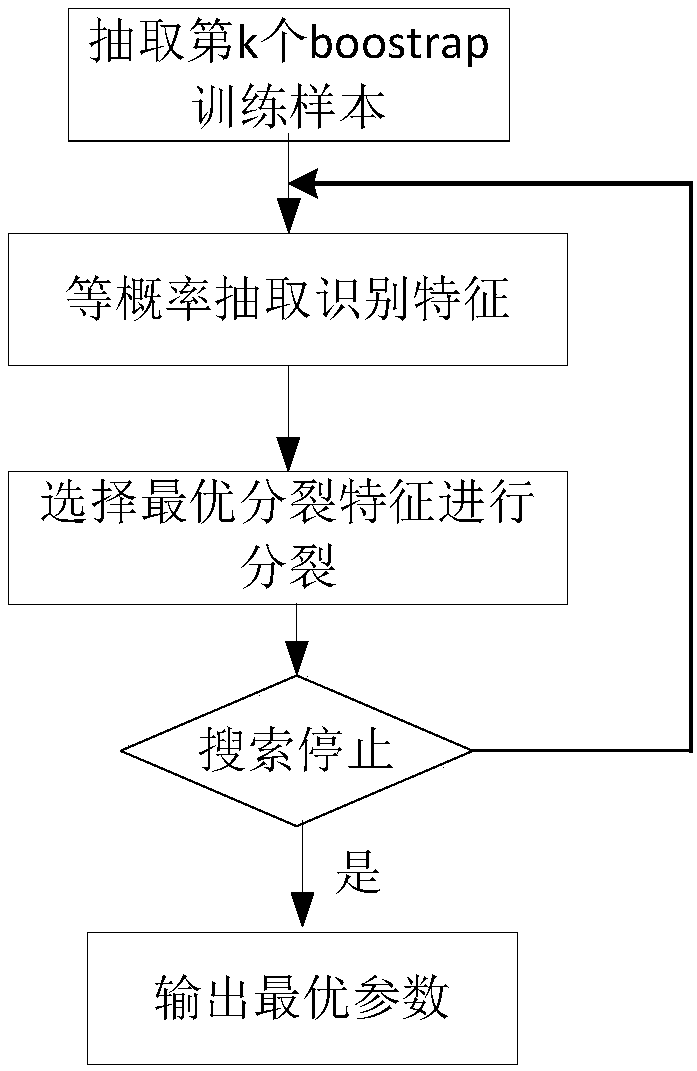 Computer mode recognition method for brain electrical signals of epilepsy patients