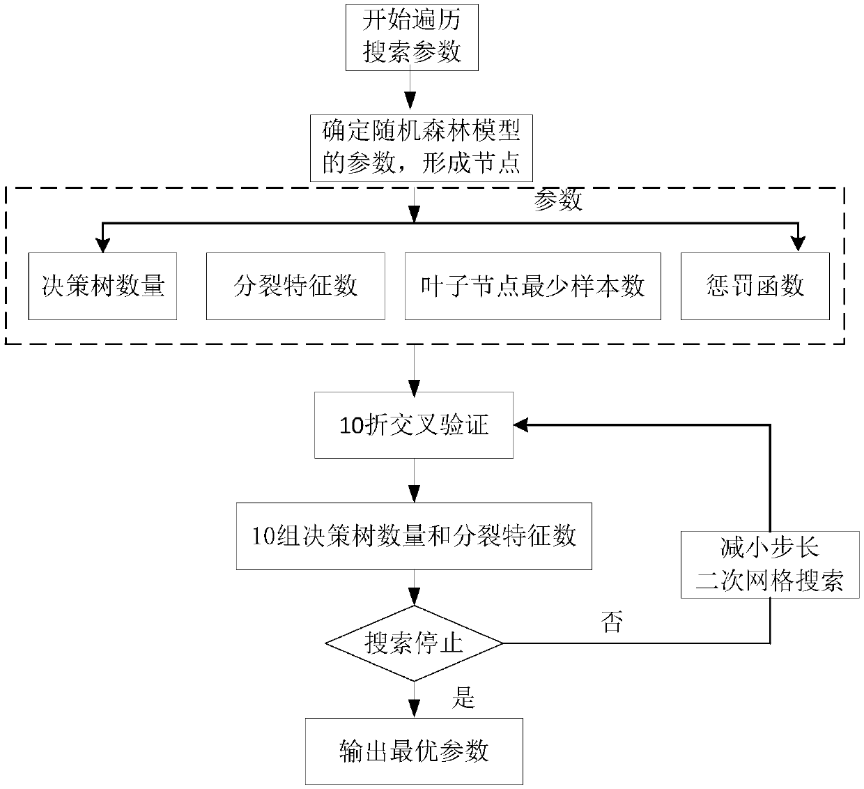 Computer mode recognition method for brain electrical signals of epilepsy patients