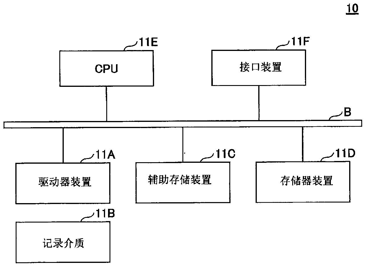 Wind data estimating apparatus