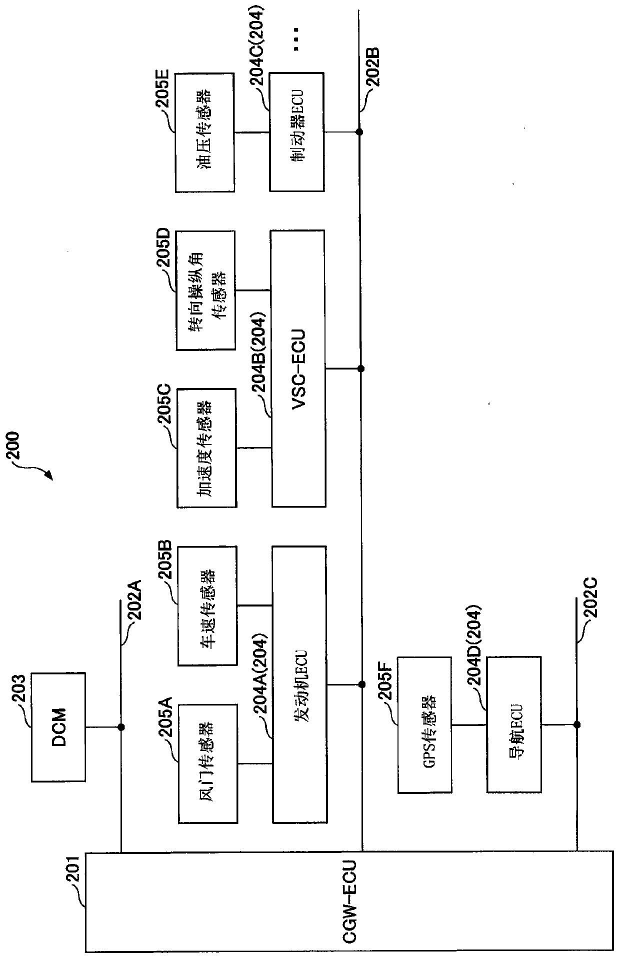 Wind data estimating apparatus