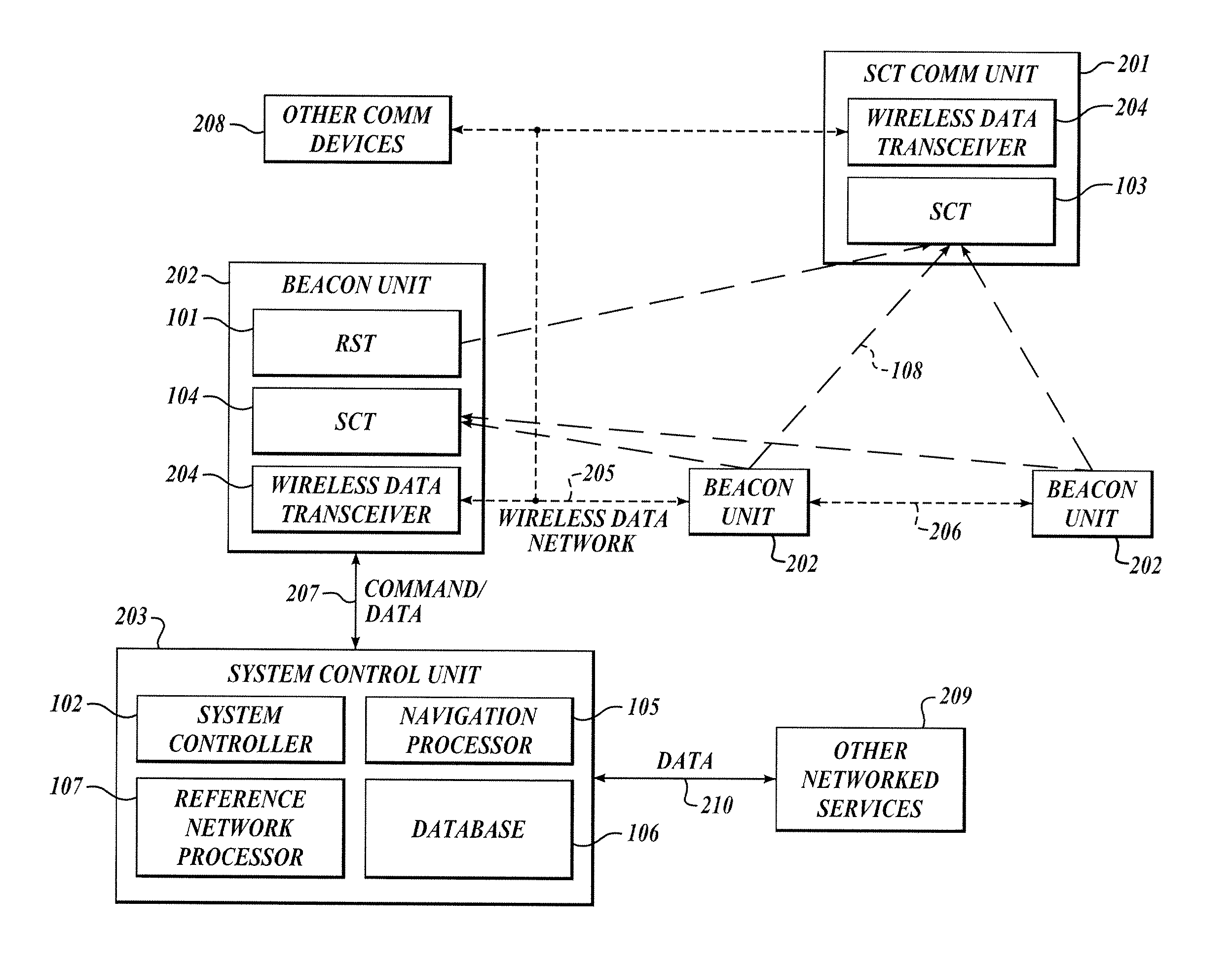 System and method for positioning in configured environments