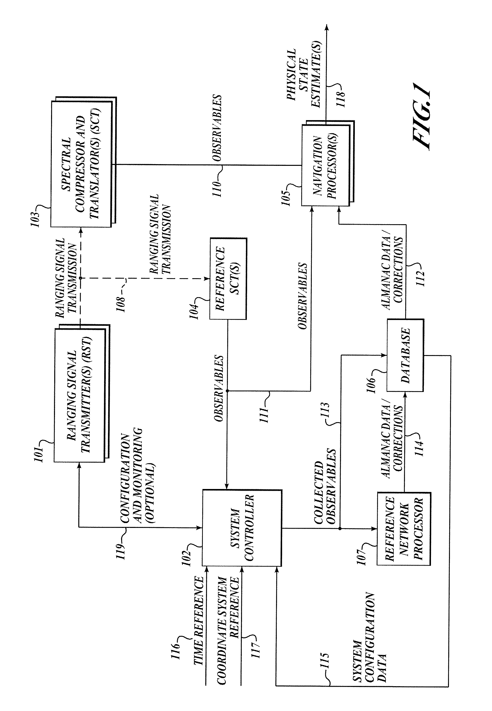 System and method for positioning in configured environments