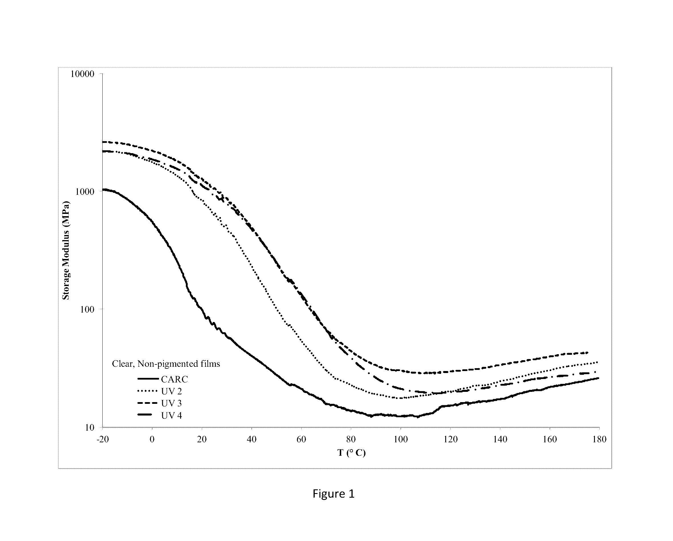 Ultra-violet cure coating